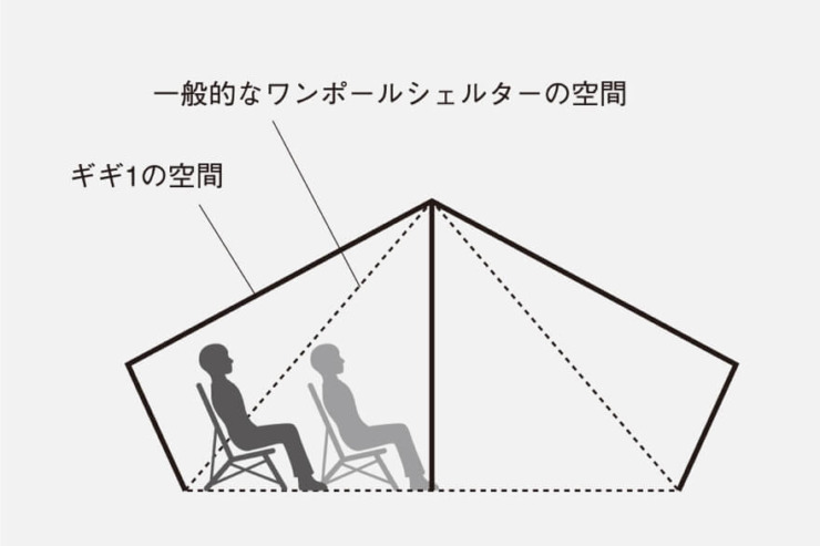 ギギ1 の空間面積向上